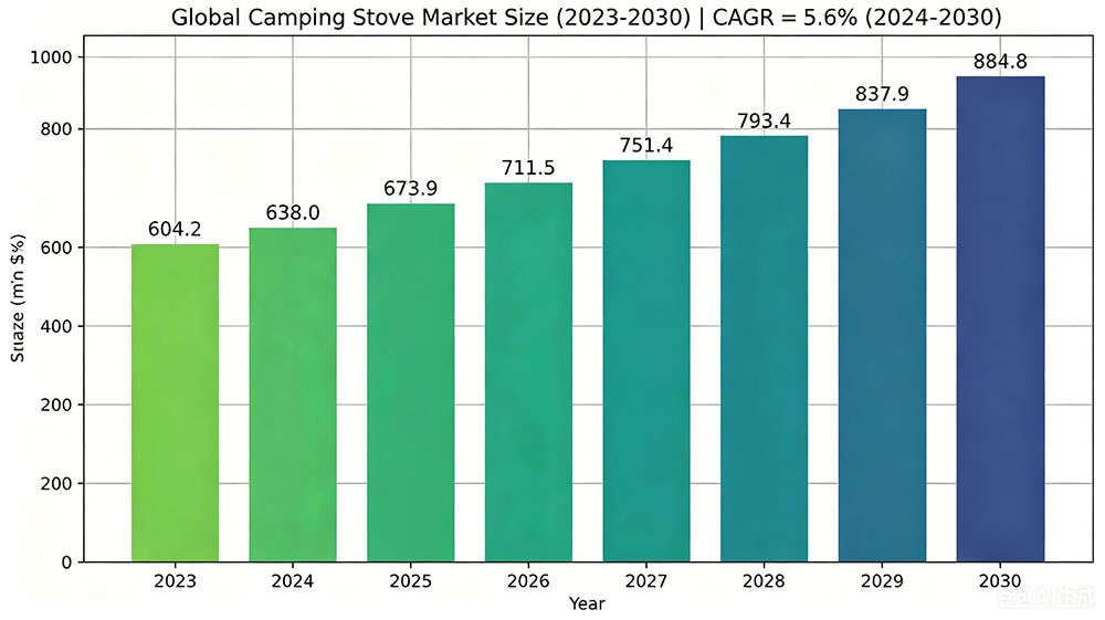 Camping Wood Stove Market